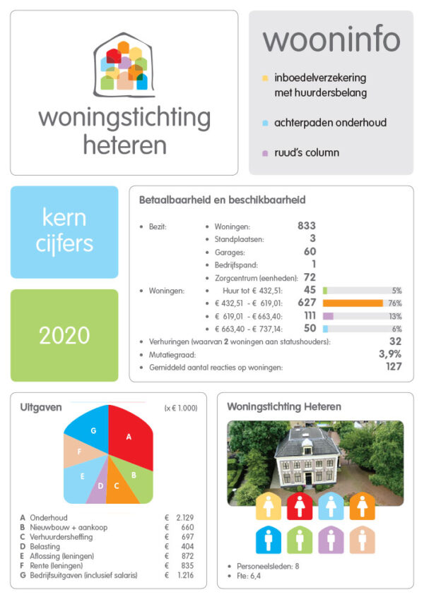 Wooninfo 3 – 2021