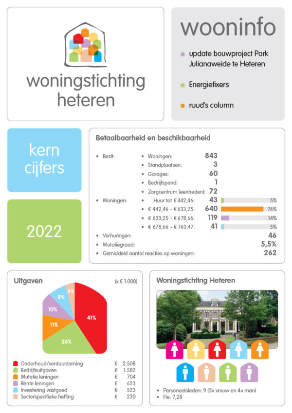 Wooninfo 3 – 2023